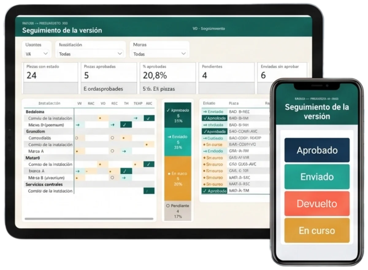 Seguimiento de la versión: estado de cada pieza en el informe de Power BI y en la aplicación del móvil (aprobado, enviado, devuelto, en curso).